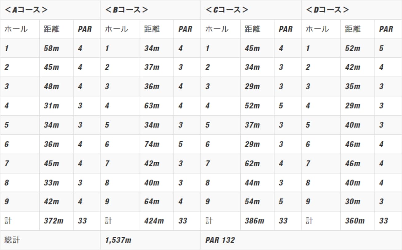 コースの見取り図